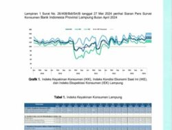 Optimisme Konsumen Terhadap Perekonomian Lampung April 2024 Tetap Kuat
