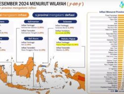 Inflasi Provinsi Lampung Terkendali Sepanjang Tahun 2024