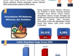 Kinerja Penjualan Eceran Kota Bandar Lampung Bulan Februari 2025 Tetap Tumbuh Kuat